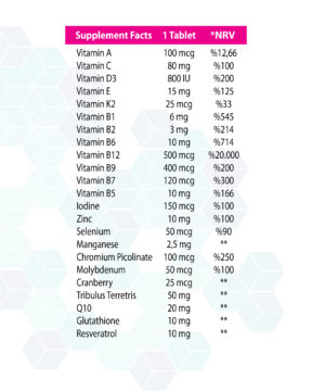 Multivitamin for women Ekotime vitals